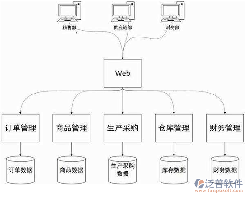 探索OA系统定制：提升企业运营效率的新钥匙