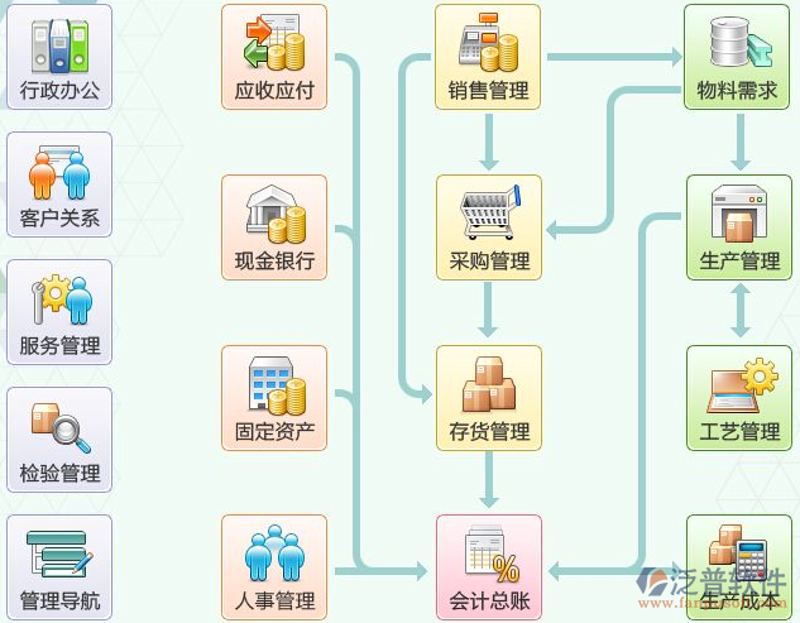 企业管理系统:构建高效办公的新引擎